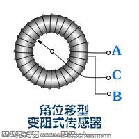 角位移编组传感器